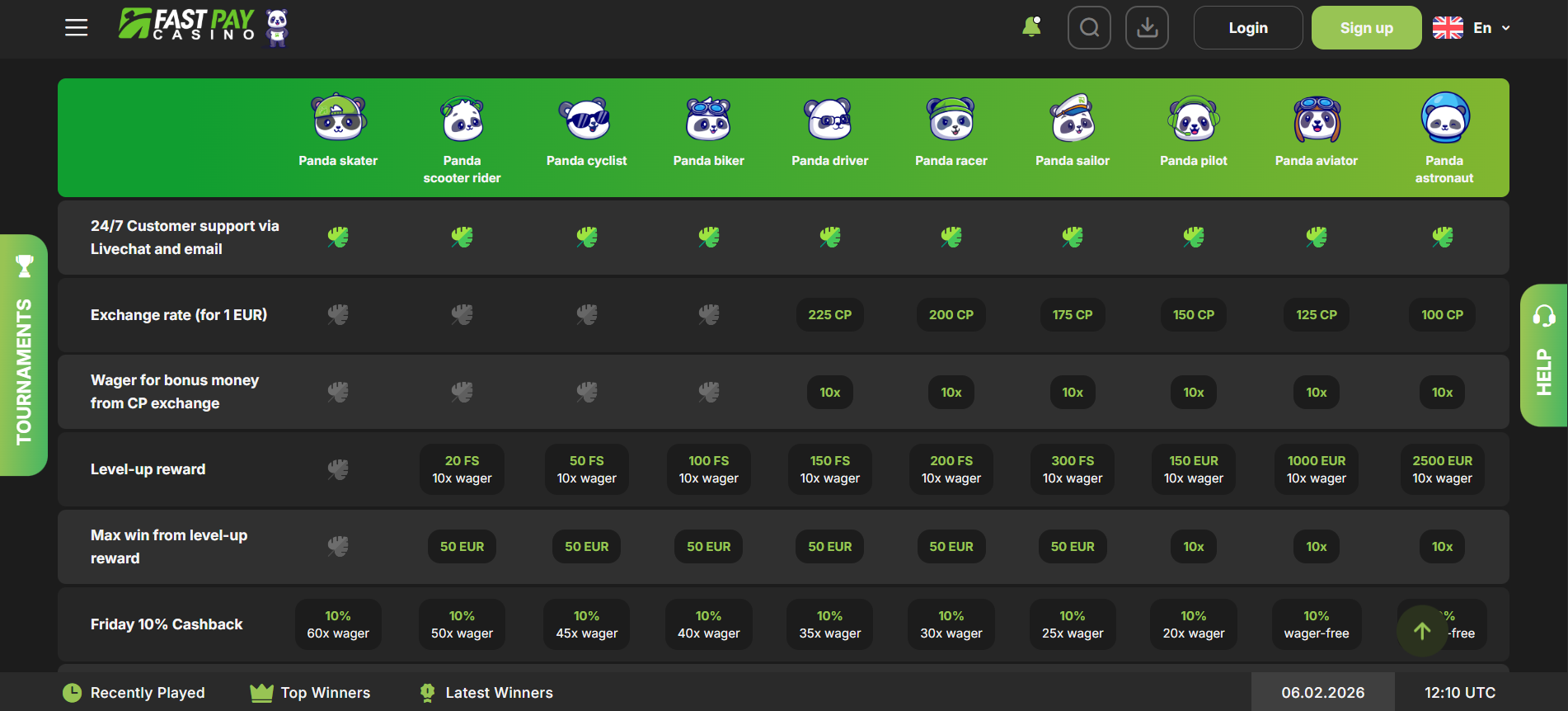 Exclusive VIP benefits and status points system explained for loyal fastpay casino members.
