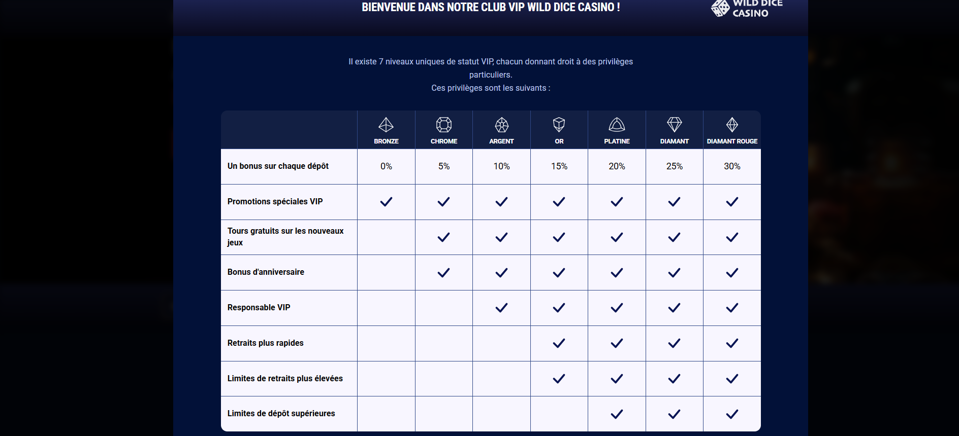 Programme VIP Wild Dice